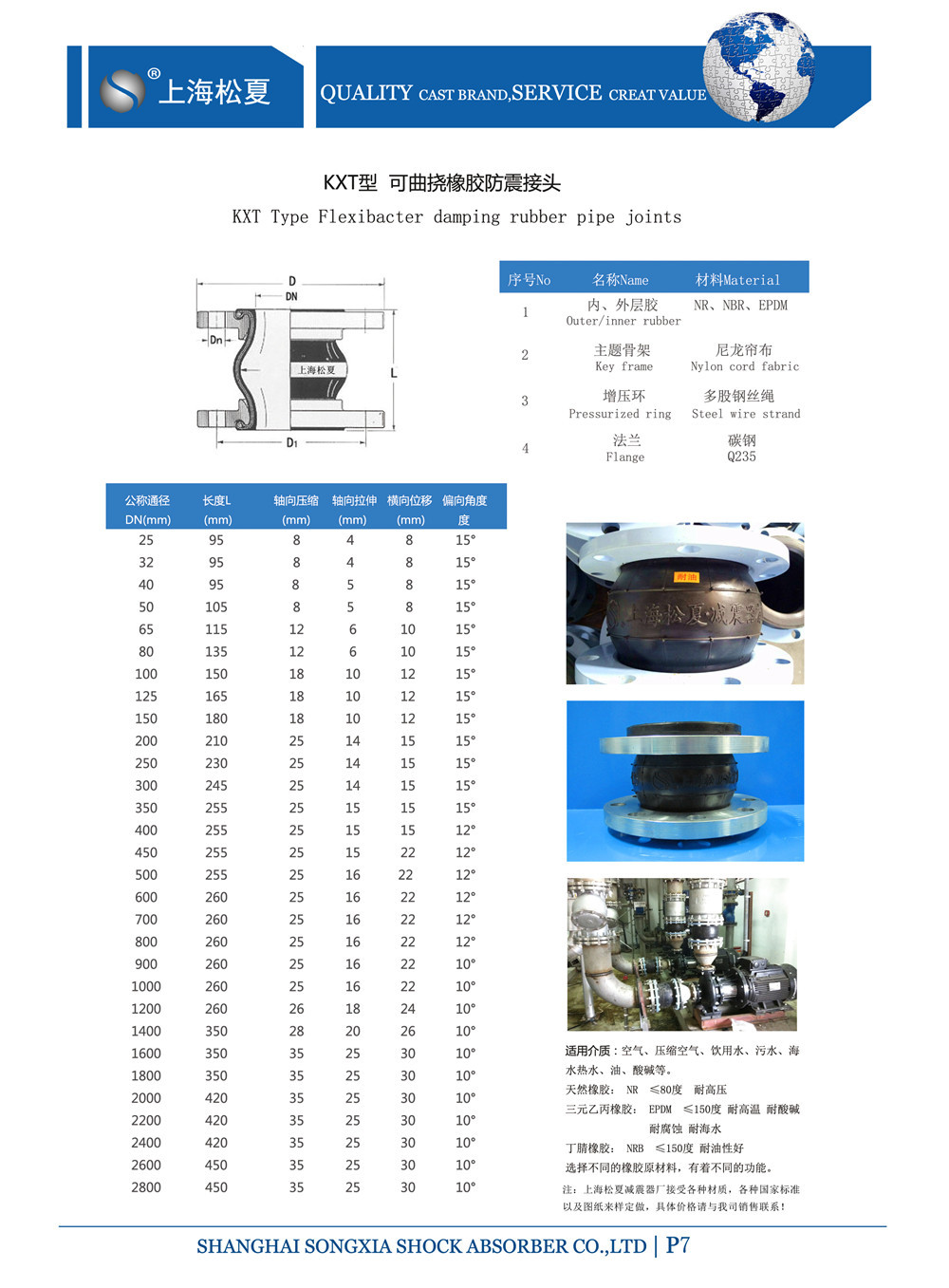 單球體橡膠接頭產(chǎn)品參數(shù)